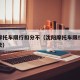 沈阳摩托车限行扣分不（沈阳摩托车限行扣分不罚款）